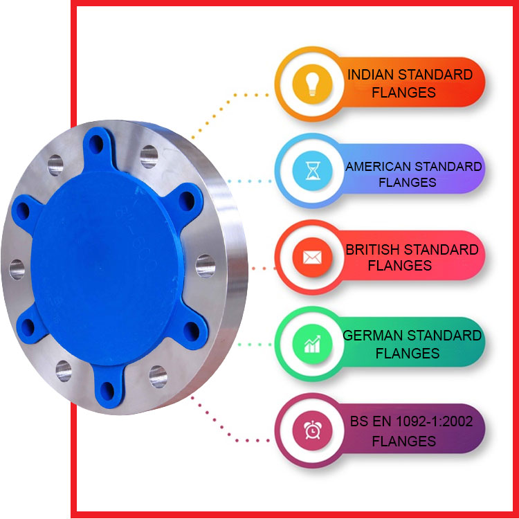 Top Industrial Flanges Manufacturers - Buttweld fittings, Forged Fittings, Pipe Fittings Exporters