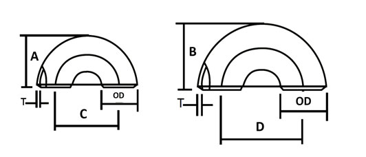 U Bend Pipe Dimensions