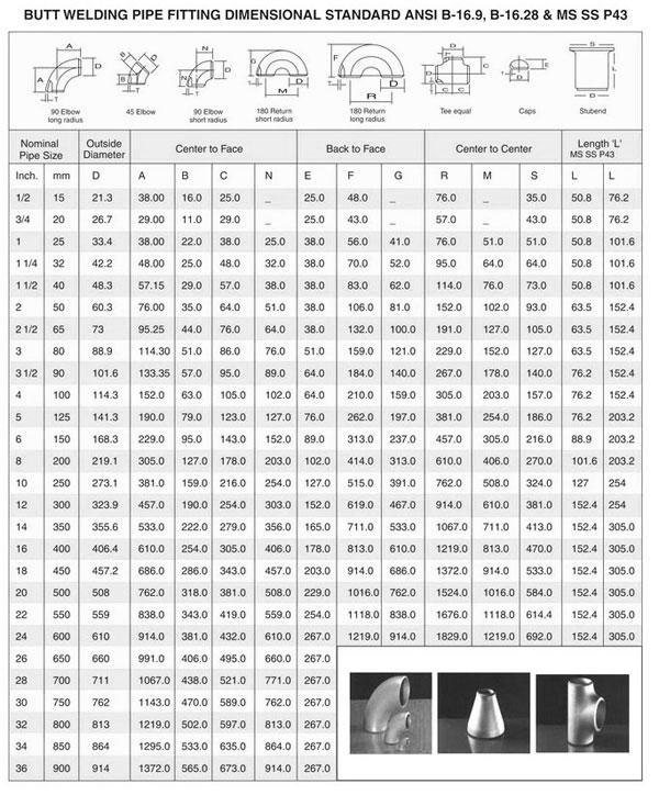 Welded Fittings Dimensions