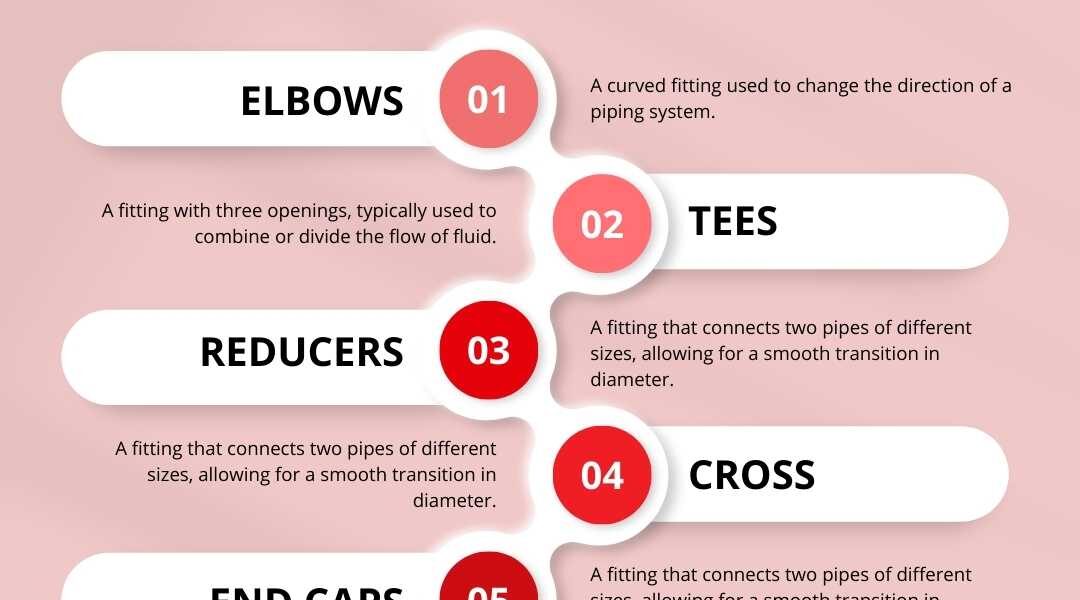 Forged Pipe Fittings: A Comprehensive Guide to Threaded and Socket Weld Connections. Advantages, Size, Pressure Ratings, and Dimensions.