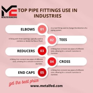 Forged Pipe Fittings: A Comprehensive Guide to Threaded and Socket Weld Connections. Advantages, Size, Pressure Ratings, and Dimensions.