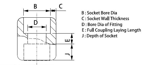 Socket Weld Full Coupling Dimensions