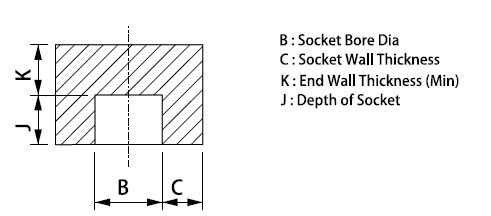 Socket Weld Pipe Caps Dimensions