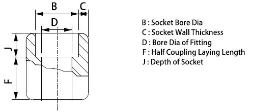 Socket Weld Half Coupling Dimensions