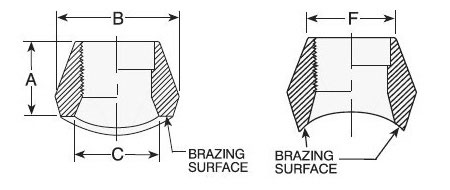 Brazolets Dimensions