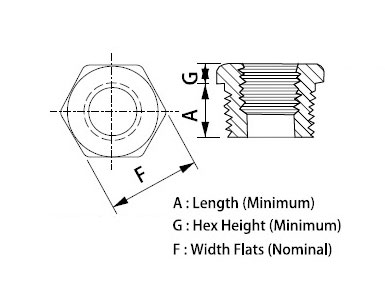 BS 3799 Threaded Bushing Dimensions in Peru