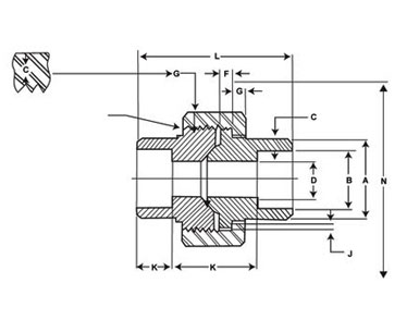 BS3799 Threaded Union Fitting Dimensions