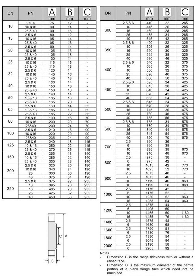 BS4504 pn40 Blind Flange Dimensions