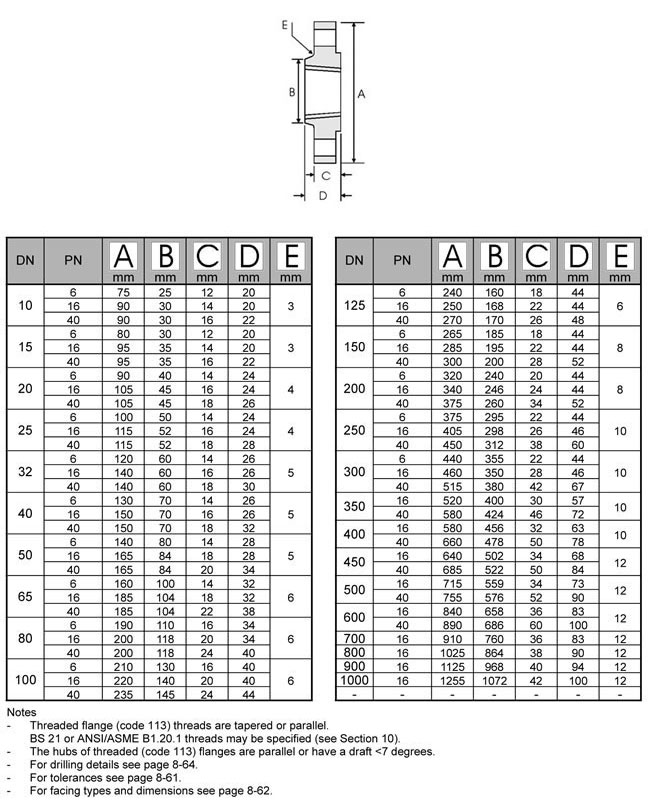 BS4504 pn10 DIN 2501 Threaded Flange Dimensions