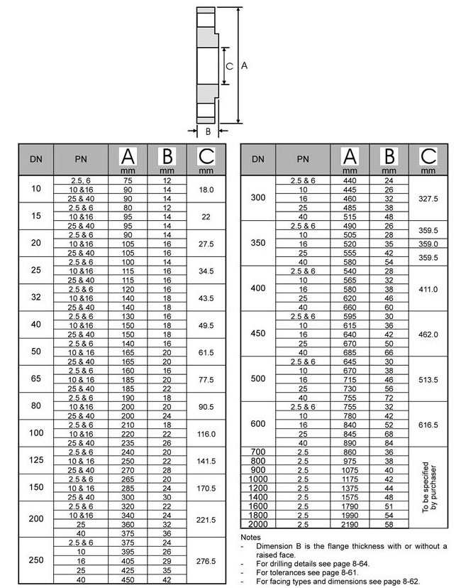 BS4504 pn64 Plate Flange Dimensions