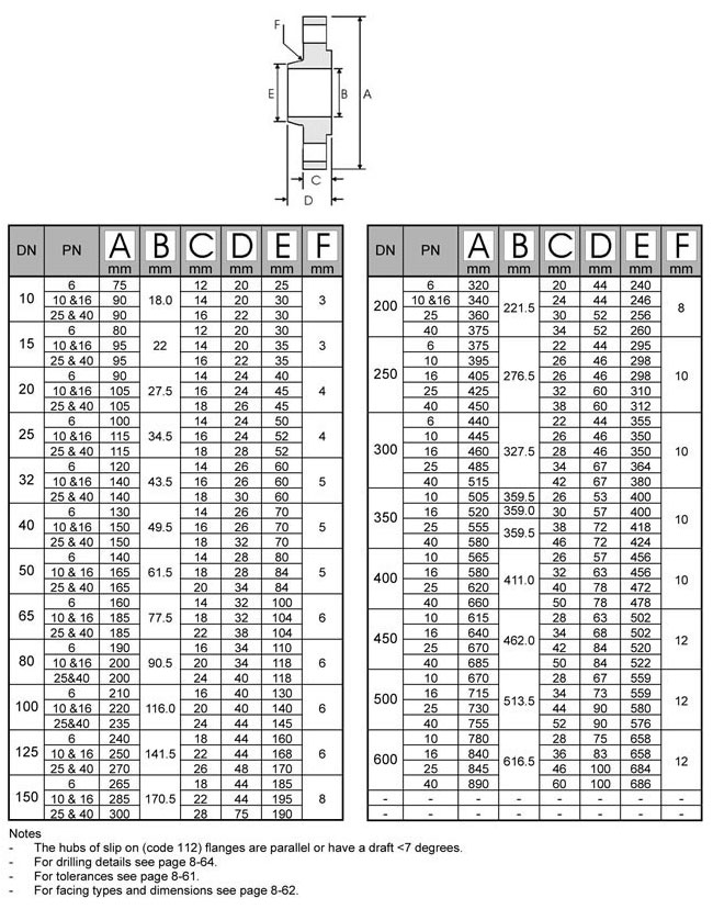 BS4504 pn25 Slip On flange Dimensions