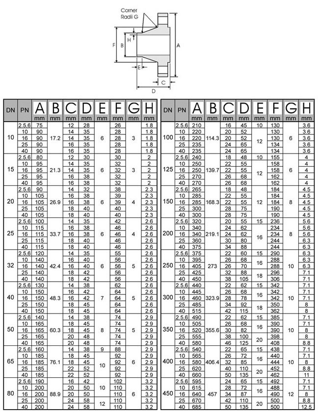 BS4504 pn6 Weld Neck Flange Dimensions