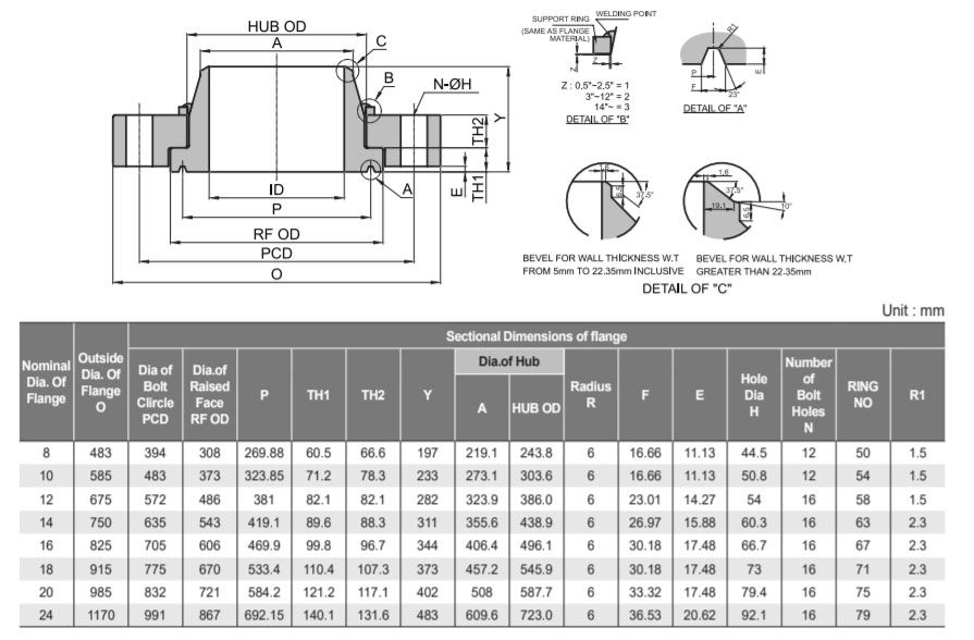 Class 1500 Compact Swivel Flange Dimensions