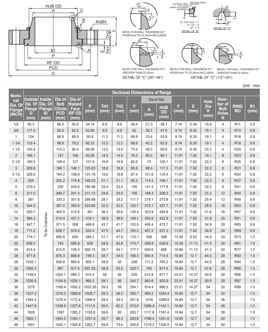 Class 300 Compact Swivel Flange Dimensions