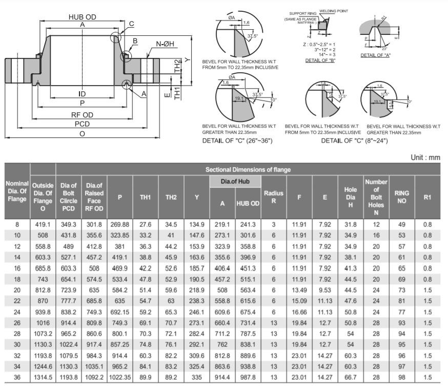 Class 600 Compact Swivel Flange Dimensions