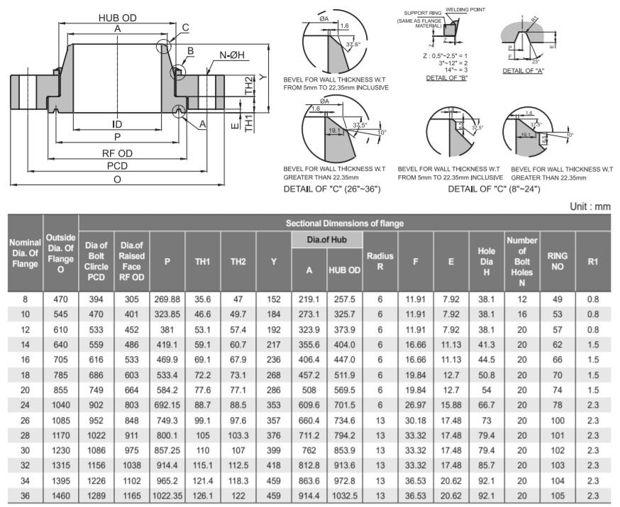 Class 900 Compact Swivel Flange Dimensions