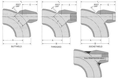 Elbolets Dimensions