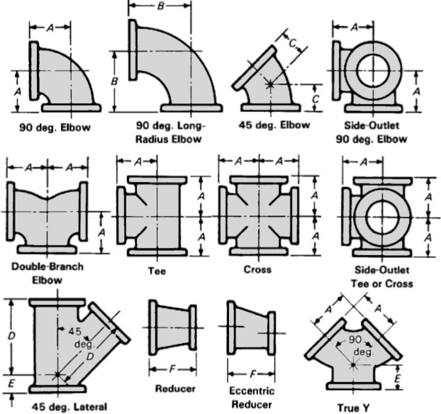 Elbow Flange Fittings Dimensions