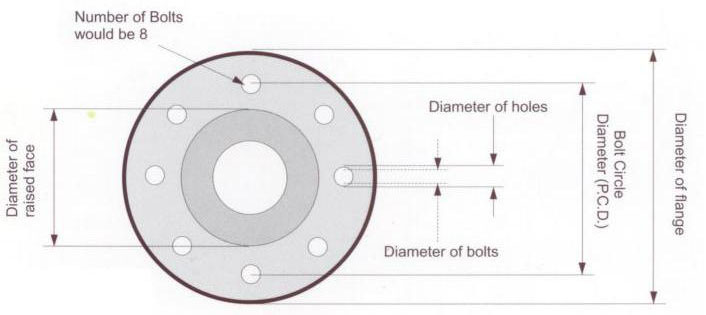AISI 4340 Flanges Dimensions