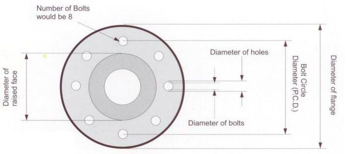 Stainless Steel 317/317L Flanges Dimensions