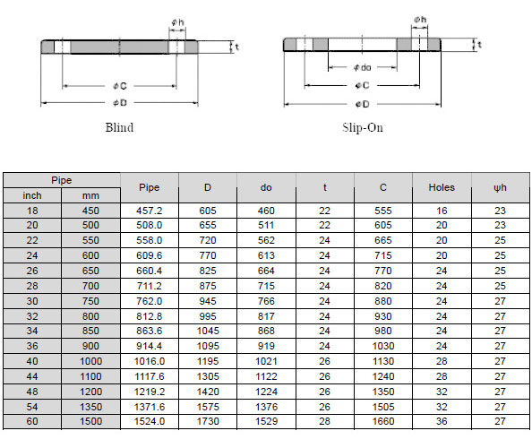 JIS B 2220 2K Flanges Dimensions