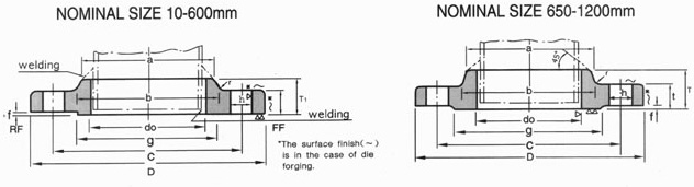 JIS B 2220 16K Flange Dimensions