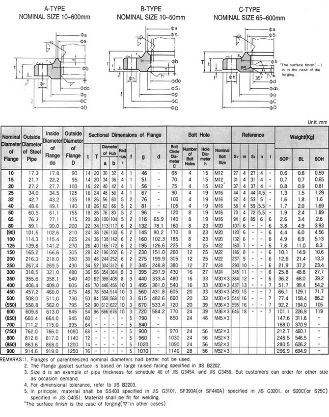 JIS B 2220 20K Flange Dimensions