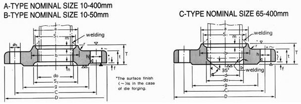 JIS B 2220 30K Flange Dimensions