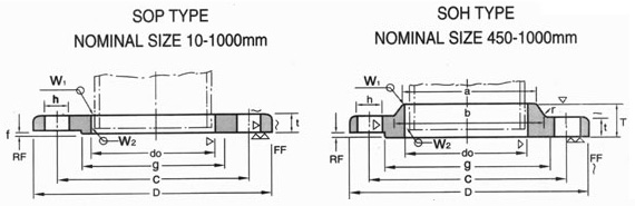 JIS B 2220 5K Flanges Dimensions