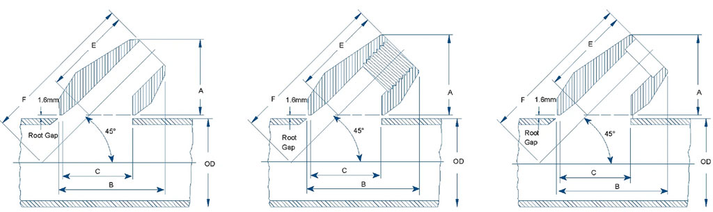 Latrolet Dimensions