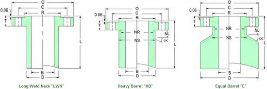 Long Weld Neck Flange Dimensions