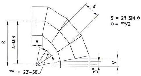 Mitered Pipe Bend Dimensions - Saudi Arabia