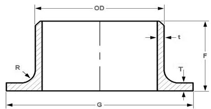 MSS SP-43 Stub End Dimensions in Saudi Arabia