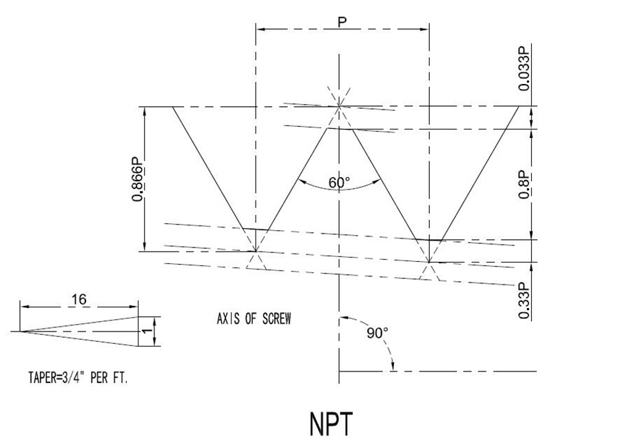 NPT Thread Chart