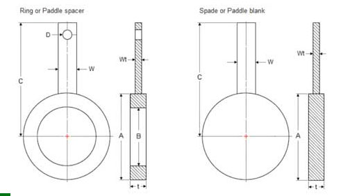 Paddle Blank and Spacer Dimensions