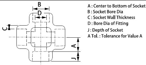 Socket Weld Cross Dimensions