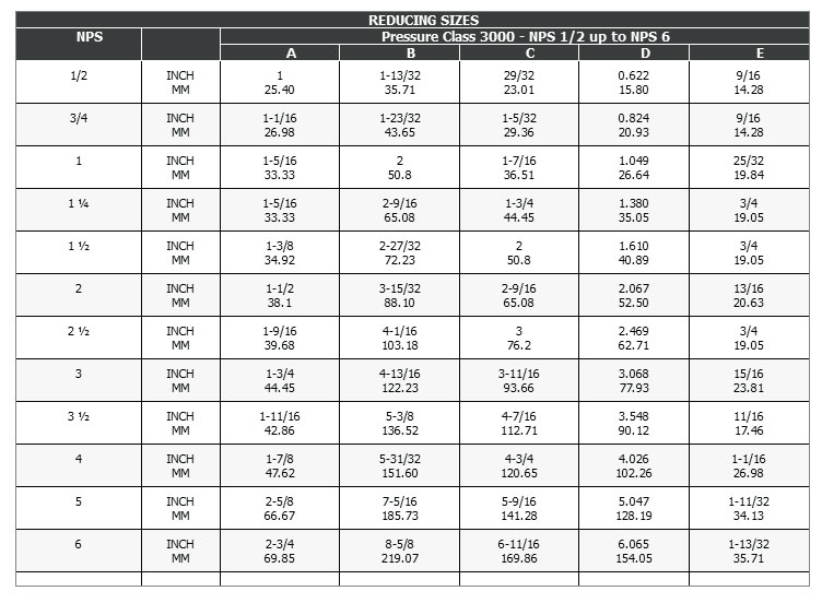 Sockolet Fittings Dimensions