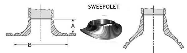Sweepolets Dimensions