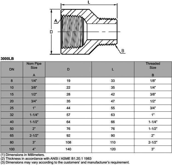 Threaded Adapters Dimensions