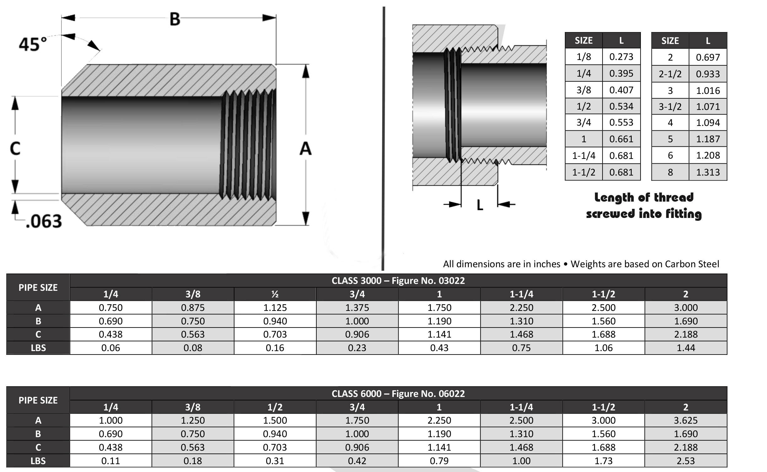 Threaded Boss Fitting Dimensions