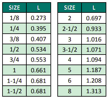 Threaded Concentric Reducer Dimensions