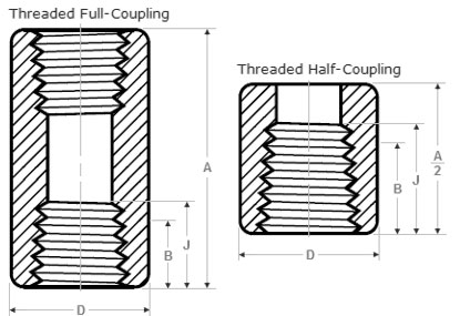 Threaded Coupling Dimensions