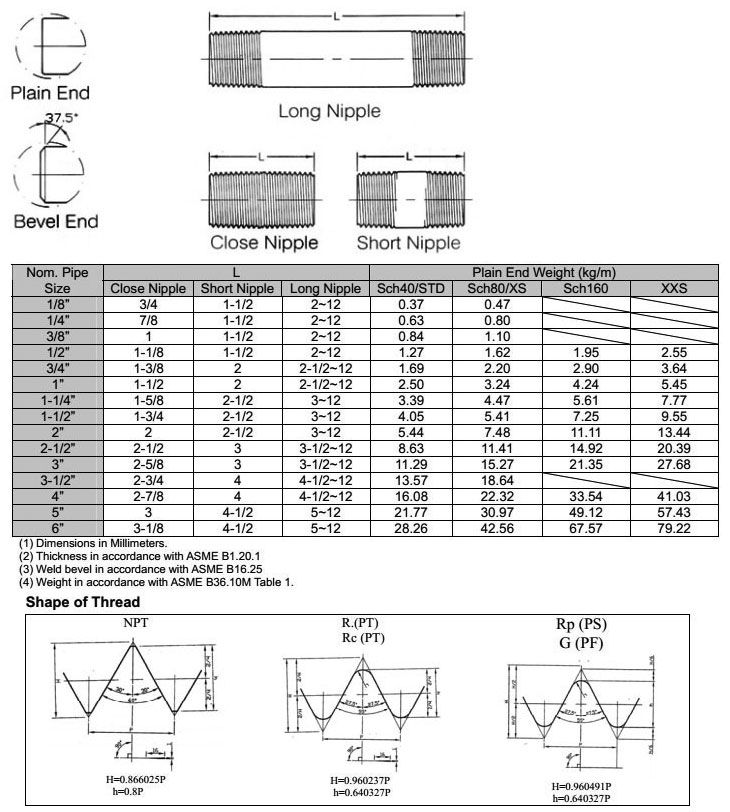 ASME B16.11 Threaded Nipple Dimensions