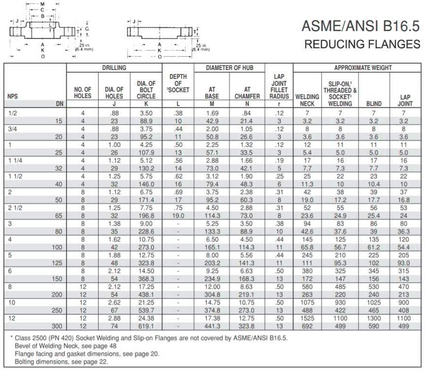 Threaded Reducing Flange Weight