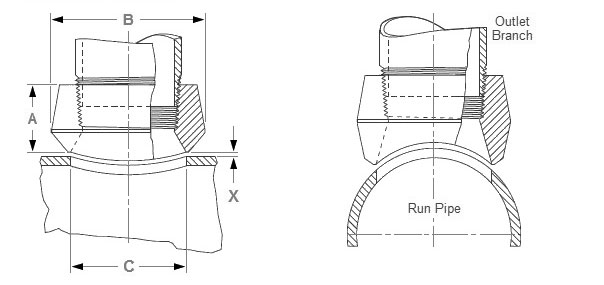 Threadolets Dimensions