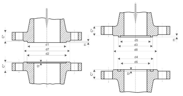  Tongue and Groove Flange Dimensions