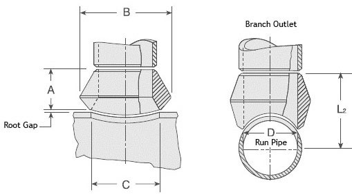 Weldolets Dimensions